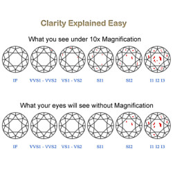 Diamenty 1 mm - 2.8 mm